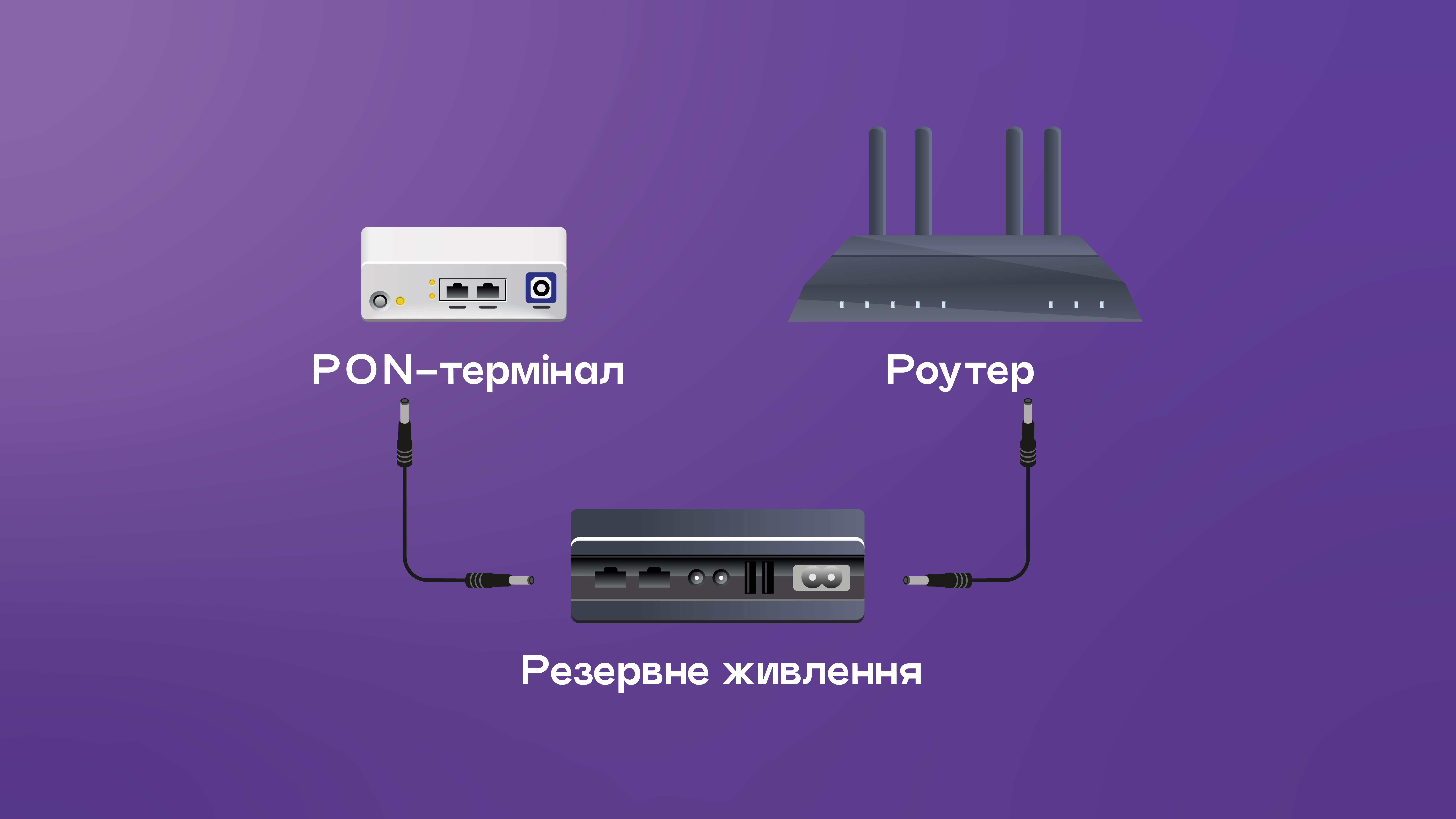 Схема підключення інтернету